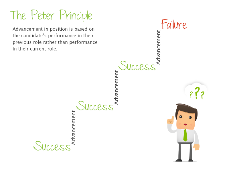 the peter principle